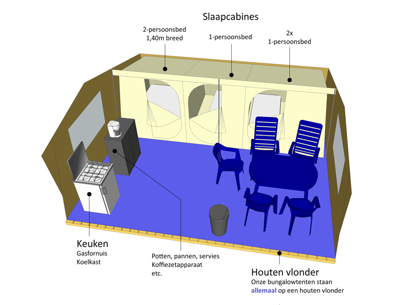 Luxe bungalowtent huren Tsjechie